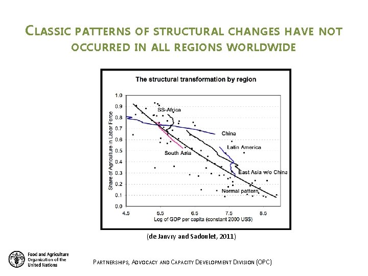 CLASSIC PATTERNS OF STRUCTURAL CHANGES HAVE NOT OCCURRED IN ALL REGIONS WORLDWIDE (de Janvry CLASSIC PATTERNS OF STRUCTURAL CHANGES HAVE NOT OCCURRED IN ALL REGIONS WORLDWIDE (de Janvry