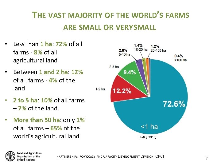 THE VAST MAJORITY OF THE WORLD’S FARMS ARE SMALL OR VERY SMALL • Less THE VAST MAJORITY OF THE WORLD’S FARMS ARE SMALL OR VERY SMALL • Less