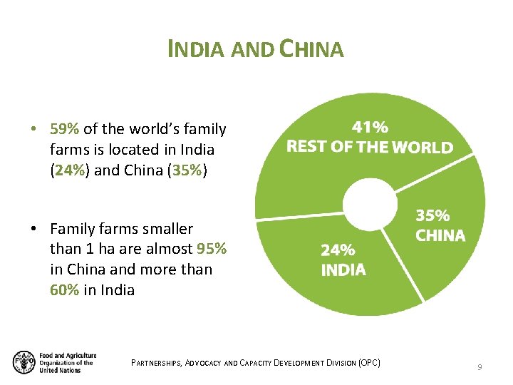 INDIA AND CHINA • 59% of the world’s family farms is located in India INDIA AND CHINA • 59% of the world’s family farms is located in India