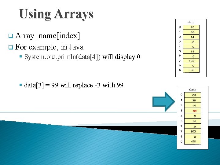 Using Arrays q Array_name[index] q For example, in Java § System. out. println(data[4]) will