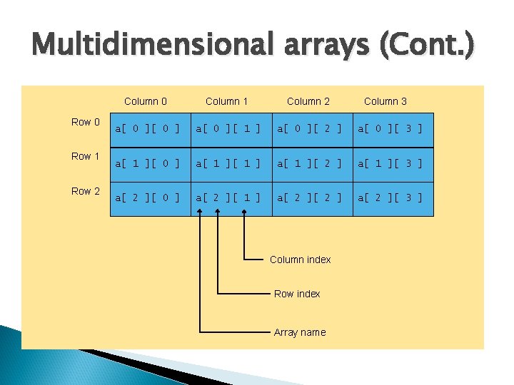 Multidimensional arrays (Cont. ) Row 0 Row 1 Row 2 Column 0 Column 1
