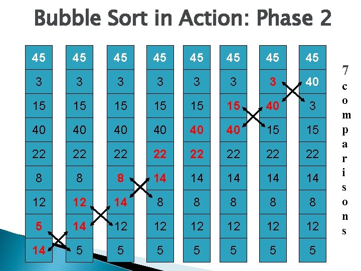 Bubble Sort in Action: Phase 2 45 45 3 3 3 3 40 15