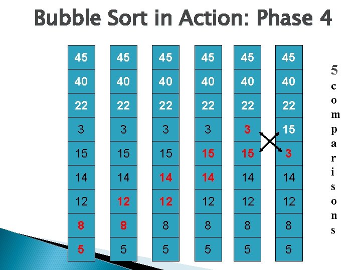Bubble Sort in Action: Phase 4 45 45 45 40 40 40 22 22