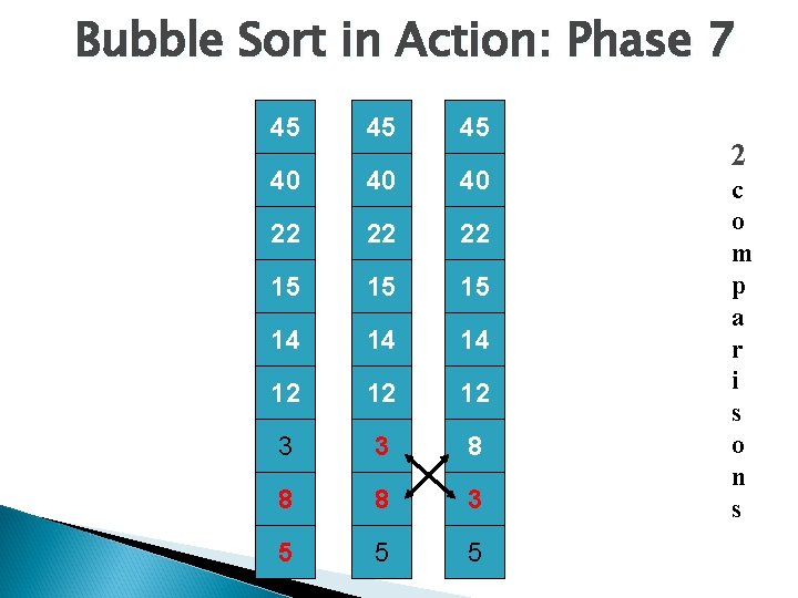 Bubble Sort in Action: Phase 7 45 45 45 40 40 40 22 22
