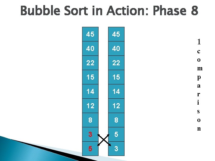 Bubble Sort in Action: Phase 8 45 45 40 40 22 22 15 15