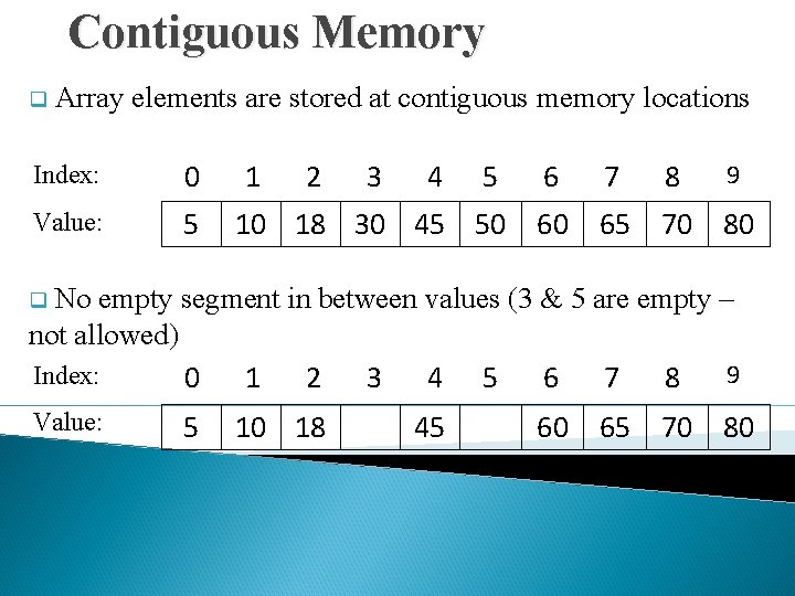 Contiguous Memory q Array elements are stored at contiguous memory locations Index: 0 Value: