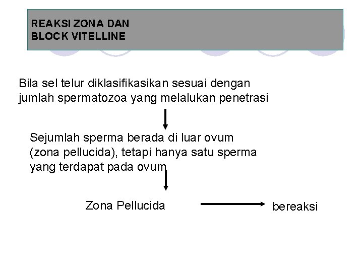 REAKSI ZONA DAN BLOCK VITELLINE Bila sel telur diklasifikasikan sesuai dengan jumlah spermatozoa yang
