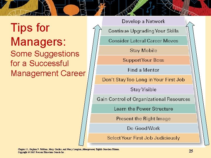 Tips for Managers: Some Suggestions for a Successful Management Career Chapter 11, Stephen P. Tips for Managers: Some Suggestions for a Successful Management Career Chapter 11, Stephen P.