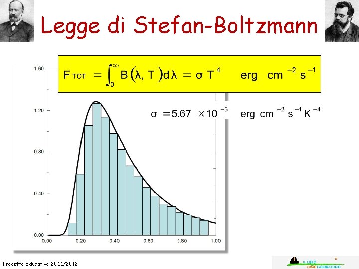 Legge di Stefan-Boltzmann Progetto Educativo 2011/2012 