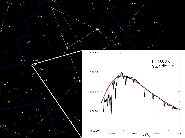 T = 6000 K max = 4800 Å Progetto Educativo 2011/2012 (Å) 