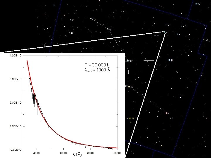 T = 30 000 K max = 1000 Å Progetto Educativo 2011/2012 (Å) 