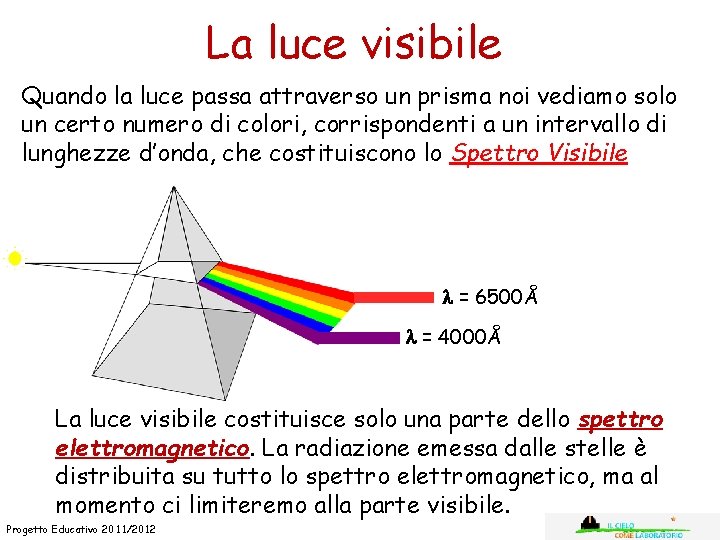 La luce visibile Quando la luce passa attraverso un prisma noi vediamo solo un