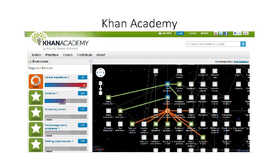 Khan Academy 