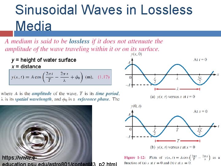 Sinusoidal Waves in Lossless Media y = height of water surface x = distance