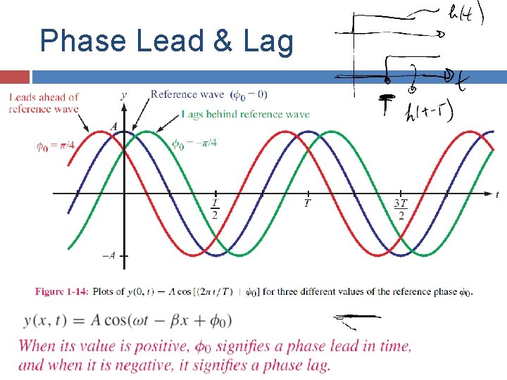 Phase Lead & Lag 