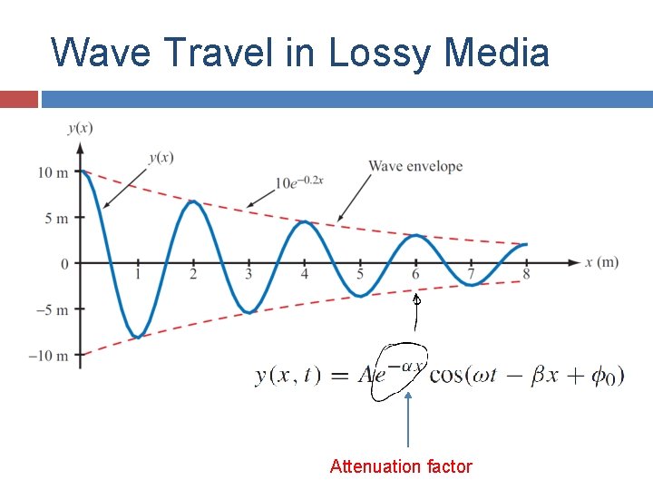 Wave Travel in Lossy Media Attenuation factor 