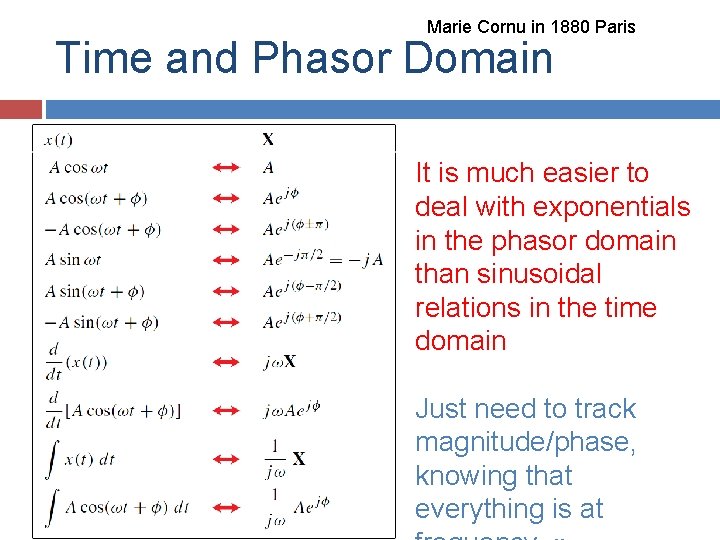 Marie Cornu in 1880 Paris Time and Phasor Domain It is much easier to