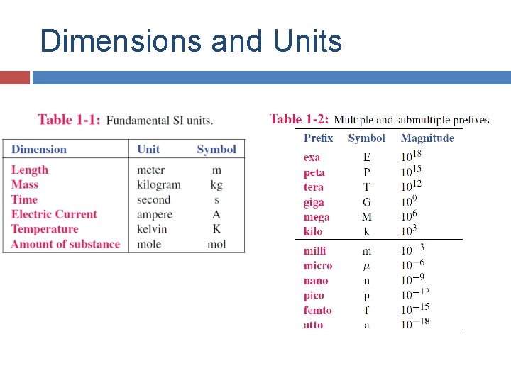 Dimensions and Units 