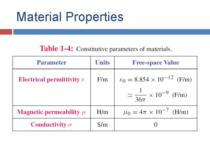 Material Properties 