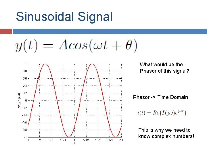 Sinusoidal Signal What would be the Phasor of this signal? Phasor -> Time Domain