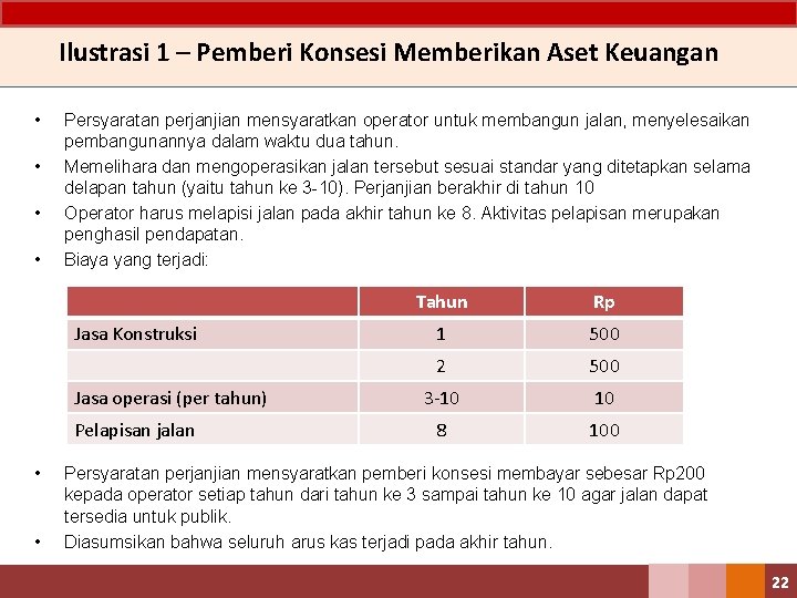 Ilustrasi 1 – Pemberi Konsesi Memberikan Aset Keuangan • • Persyaratan perjanjian mensyaratkan operator