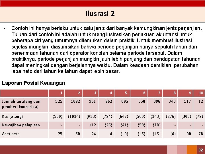 Ilusrasi 2 • Contoh ini hanya berlaku untuk satu jenis dari banyak kemungkinan jenis