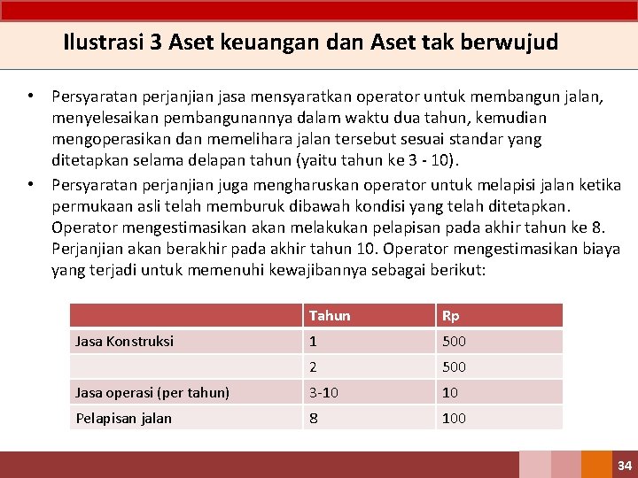 Ilustrasi 3 Aset keuangan dan Aset tak berwujud • Persyaratan perjanjian jasa mensyaratkan operator