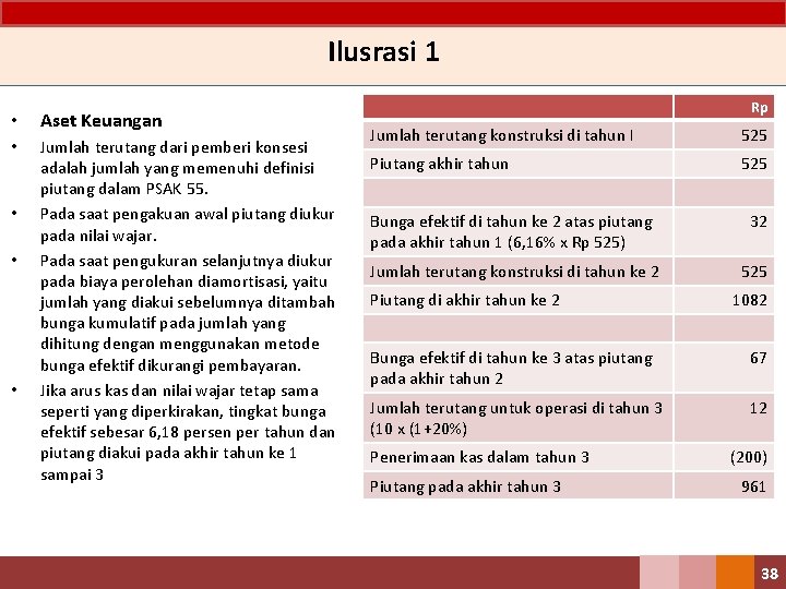 Ilusrasi 1 • Aset Keuangan • Jumlah terutang dari pemberi konsesi adalah jumlah yang