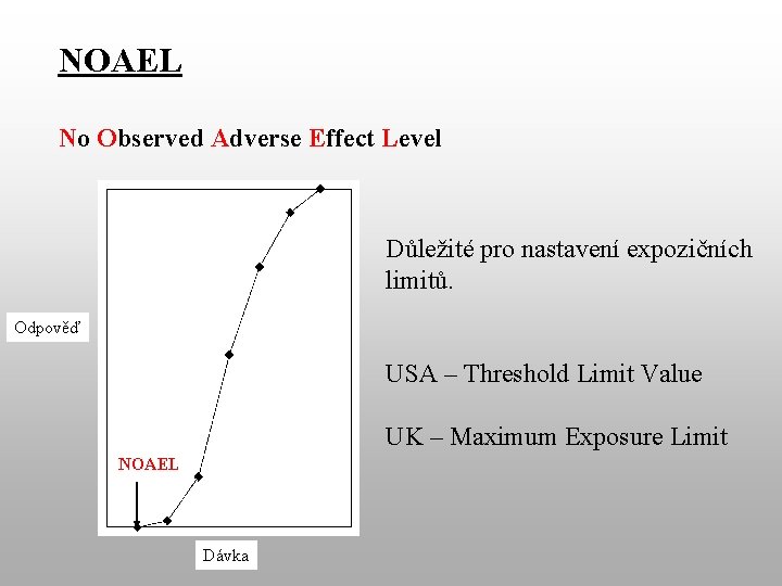 NOAEL No Observed Adverse Effect Level Důležité pro nastavení expozičních limitů. Odpověď USA –