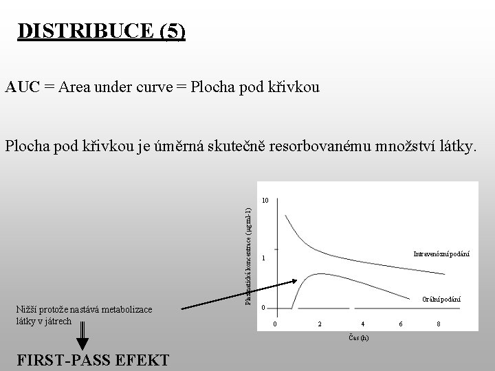 DISTRIBUCE (5) AUC = Area under curve = Plocha pod křivkou je úměrná skutečně