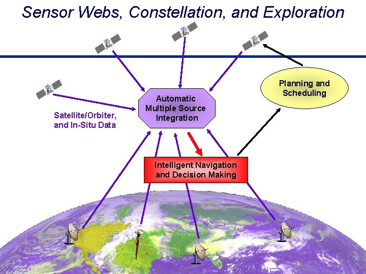 Sensor Webs, Constellation, and Exploration Satellite/Orbiter, and In-Situ Data Automatic Multiple Source Integration Planning