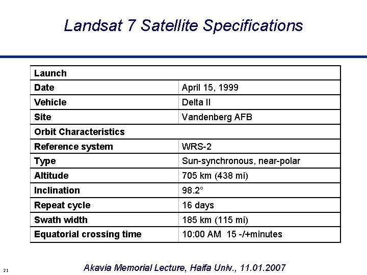 Landsat 7 Satellite Specifications Launch Date April 15, 1999 Vehicle Delta II Site Vandenberg