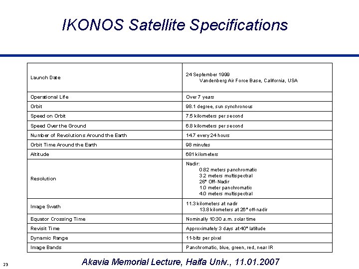 IKONOS Satellite Specifications 23 Launch Date 24 September 1999 Vandenberg Air Force Base, California,