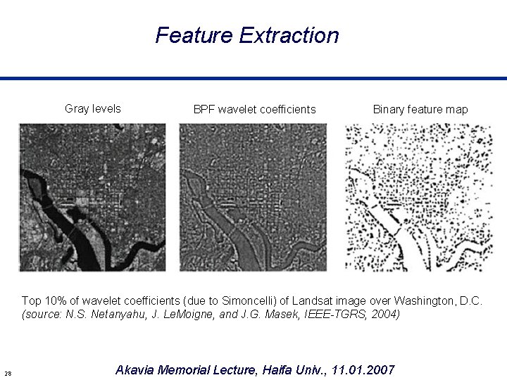 Feature Extraction Gray levels BPF wavelet coefficients Binary feature map Top 10% of wavelet