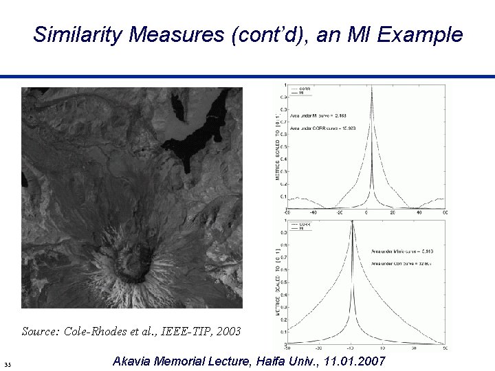 Similarity Measures (cont’d), an MI Example Source: Cole-Rhodes et al. , IEEE-TIP, 2003 35