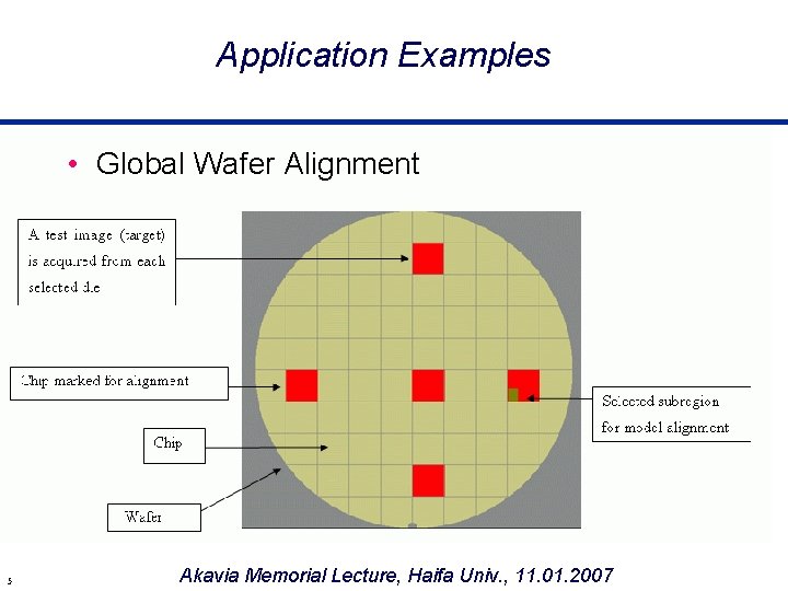 Application Examples • Global Wafer Alignment 5 Akavia Memorial Lecture, Haifa Univ. , 11.