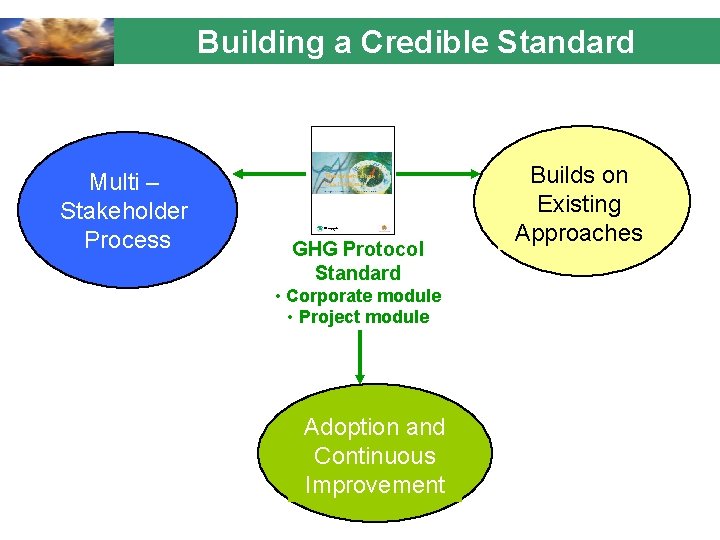 Building a Credible Standard Multi – Stakeholder Process GHG Protocol Standard • Corporate module