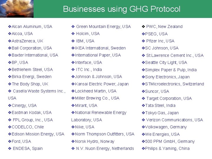 Businesses using GHG Protocol v. Alcan Aluminum, USA v Green Mountain Energy, USA v