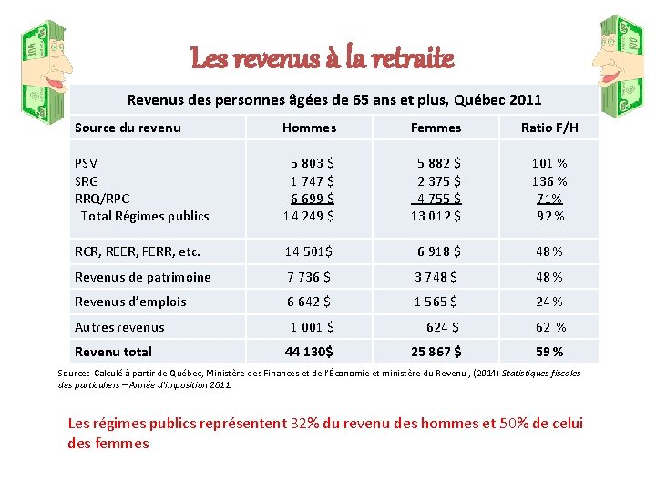 Les Conditions De Retraite Des Femmes Au Qubec