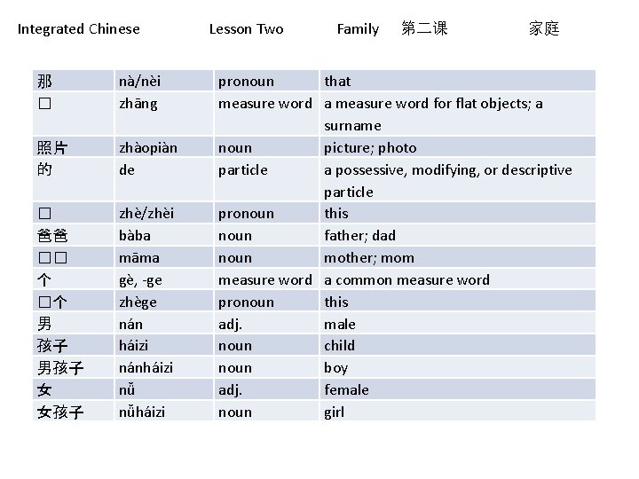 Integrated Chinese 那 � nà/nèi zhāng 照片 的 zhàopiàn de � 爸爸 �� 个