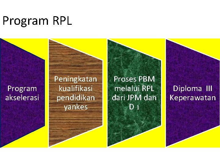 R P L Rekognisi Pembelajaran Lampau Program pendidikan