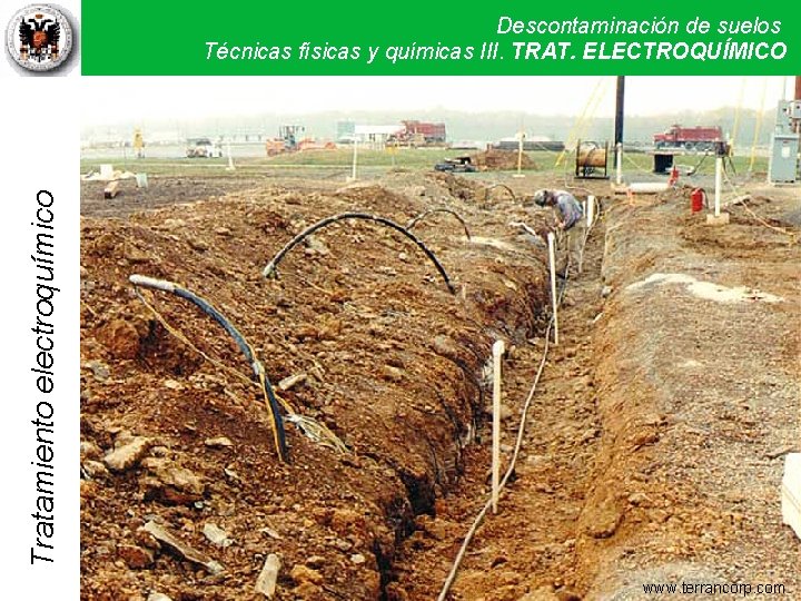Tratamiento electroquímico Descontaminación de suelos Técnicas físicas y químicas III. Técnicas TRAT. ELECTROQUÍMICO físicas