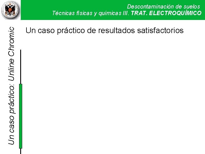 Un caso práctico: Unline Chromic Descontaminación de suelos Técnicas físicas y químicas III. Técnicas