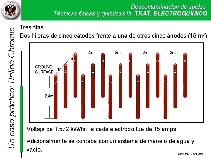 Un caso práctico: Unline Chromic Descontaminación de suelos Técnicas físicas y químicas III. Técnicas