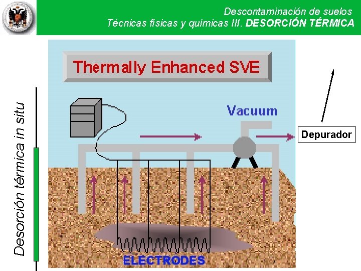 Desorción térmica in situ Descontaminación de suelos Técnicas físicas y químicas. Técnicas III. DESORCIÓN