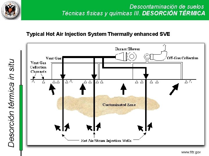 Descontaminación de suelos Técnicas físicas y químicas. Técnicas III. DESORCIÓN físicas y TÉRMICA químicas