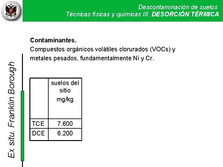 Descontaminación de suelos Técnicas físicas y químicas. Técnicas III. DESORCIÓN físicas y TÉRMICA químicas