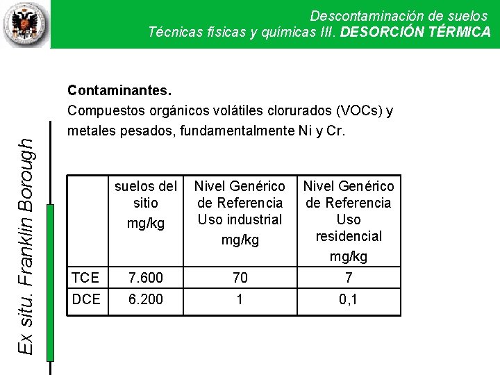 Descontaminación de suelos Técnicas físicas y químicas. Técnicas III. DESORCIÓN físicas y TÉRMICA químicas