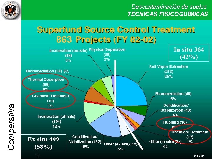 Descontaminación de suelos Técnicas físicas y químicas II TÉCNICAS FISICOQUÍMICAS Comparativa 863 