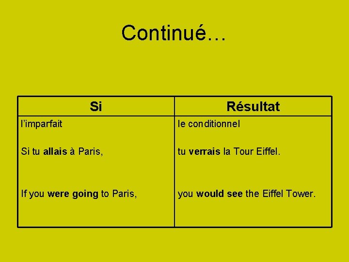 Continué… Si Résultat l’imparfait le conditionnel Si tu allais à Paris, tu verrais la